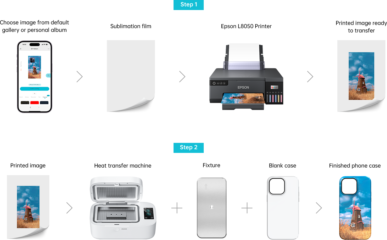 Pasos de trabajo del dispositivo